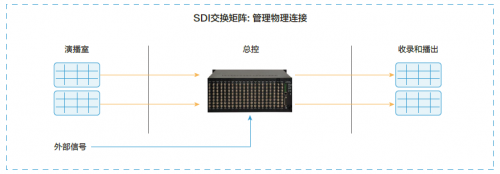 4K/8K超高清時代到來,推動制播系統(tǒng)向IP化演進