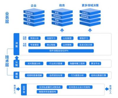 深演智能黃曉南:AI賦能決策,打造企業(yè)數(shù)智化轉(zhuǎn)型的關(guān)鍵能力