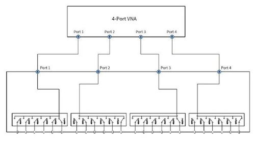 鼎陽(yáng)科技SNA系列矢量網(wǎng)絡(luò)分析儀重磅升級(jí) 新增材料測(cè)量與開關(guān)矩陣控制功能，構(gòu)建高效矩陣系統(tǒng)